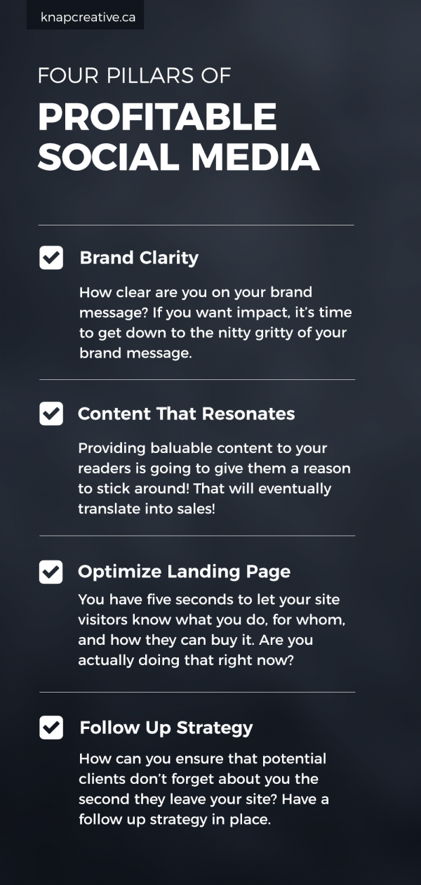 the four pillars to profitable social media accounts